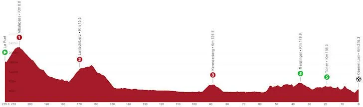 Etapa 6: La Punt - Oberwil-Lieli, 215,3 kilómetros