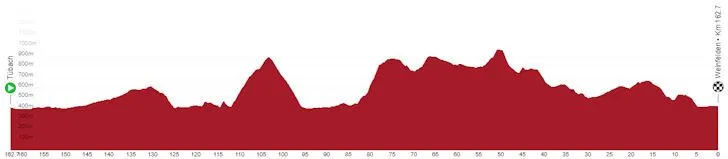 Etapa 7: Tübach - Weinfelden, 162,7 kilómetros