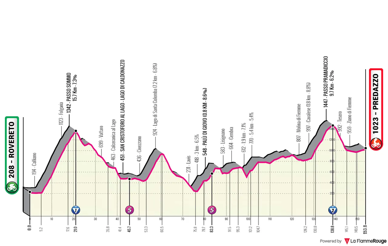 Etapa 4: Robereto - Brentonico san Valentino, 152,9Km
