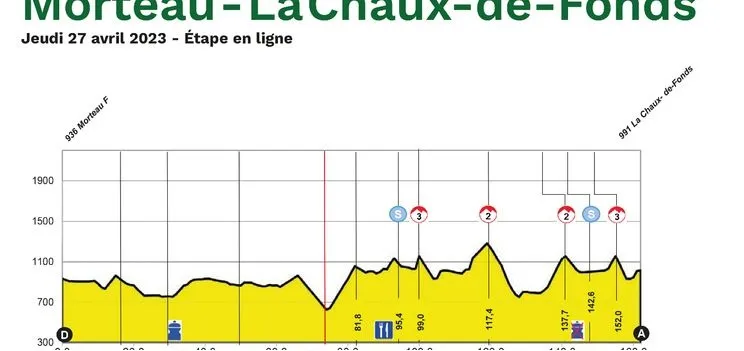 Etapa 2: Morteau - La Chaux-de-Fonds, 160 kilómetros