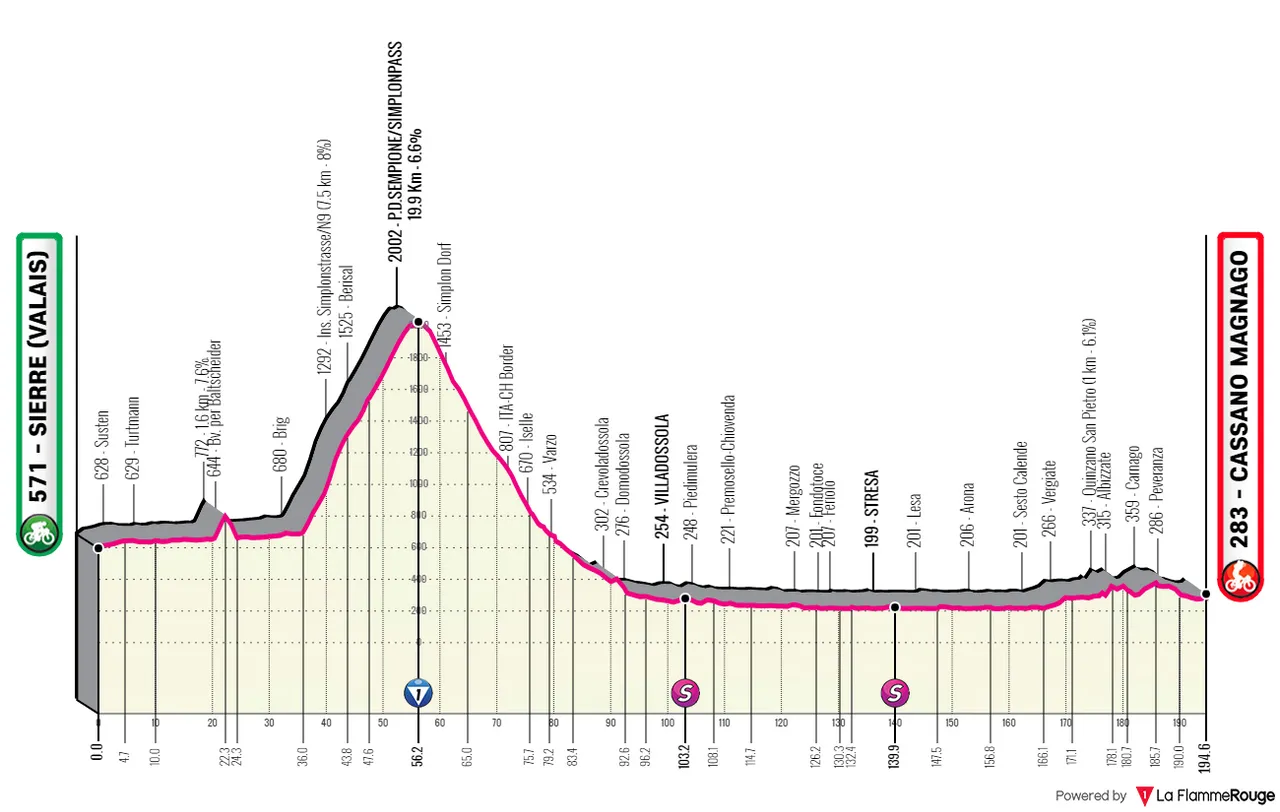Etapa 14: Sierre - Cassano Magnago, 194,6Km