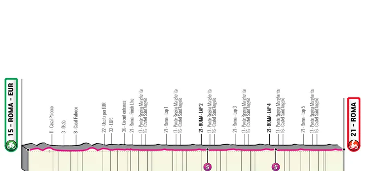Etapa 21: Roma - Roma, 127,4Km