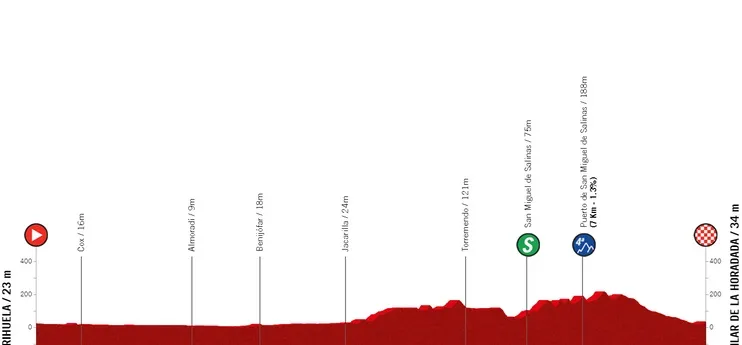 Etapa 2: Orihuela - Pila de la Horadada, 105,8 kilómetros