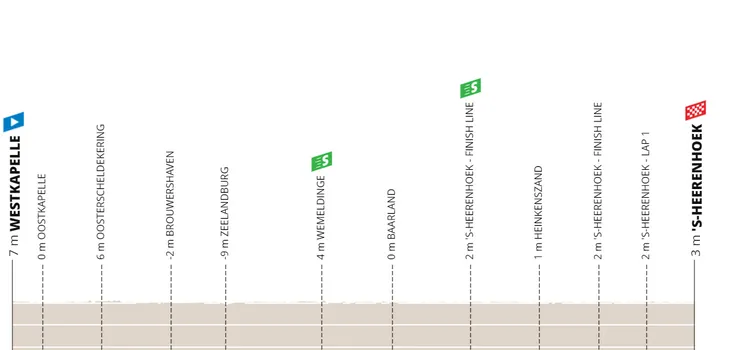 Etapa 1: Westkapelle - 's-Heerenhoek, 202 kilómetros
