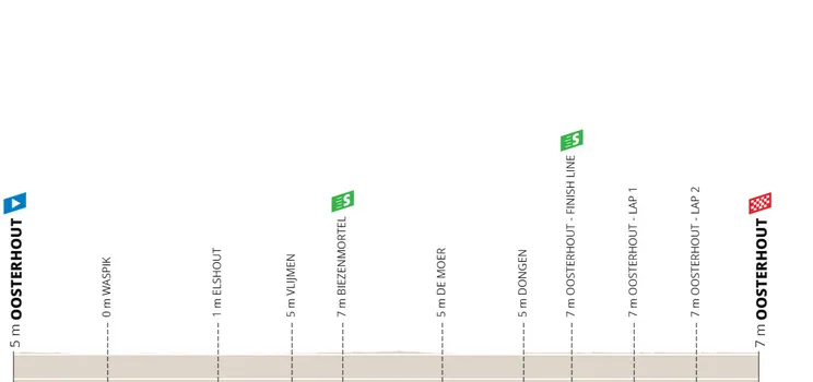 Etapa 4: Oosterhout - Oosterhout, 158,5 kilómetros
