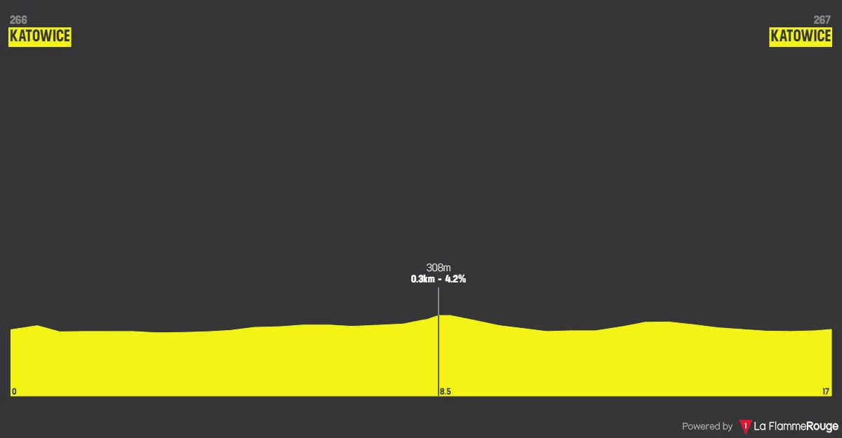 Etapa 6 (ITT): Katowice - Katowice, 16,8 kilómetros