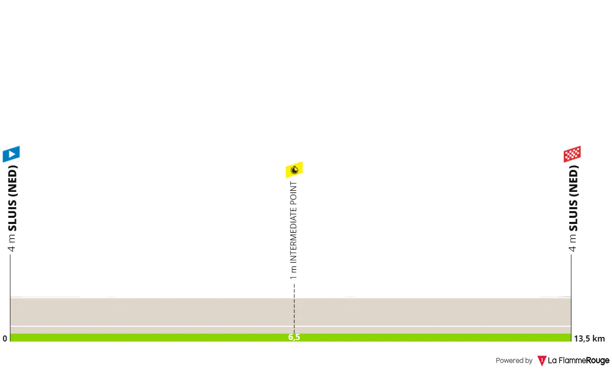 Etapa 2 (ITT): Sluis - Sluis, 13,6 kilómetros