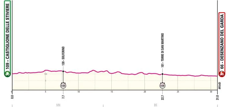 Etapa 14 (ITT): Castiglione delle Stiviere - Desenzano del Garda, 31 kilómetros