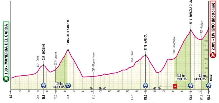 Etapa 15: Manerba del Garda - Livigno, 220 kilómetros