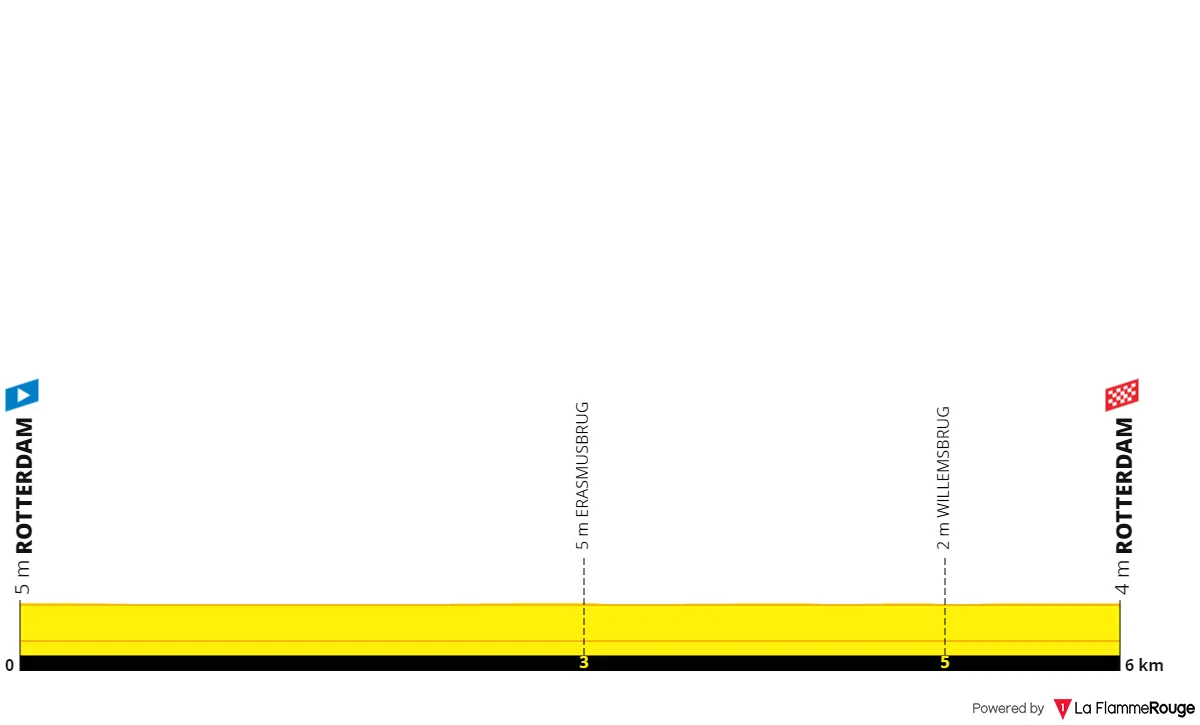 Etapa 3 (contrarreloj): Rotterdam - Rotterdam, 6,3 kilómetros