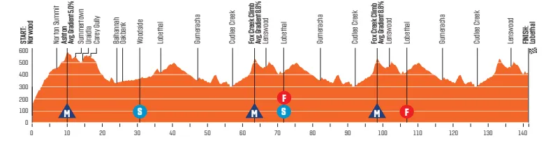 Etapa 2: Norwood - Lobethal, 141,6 kilómetros
