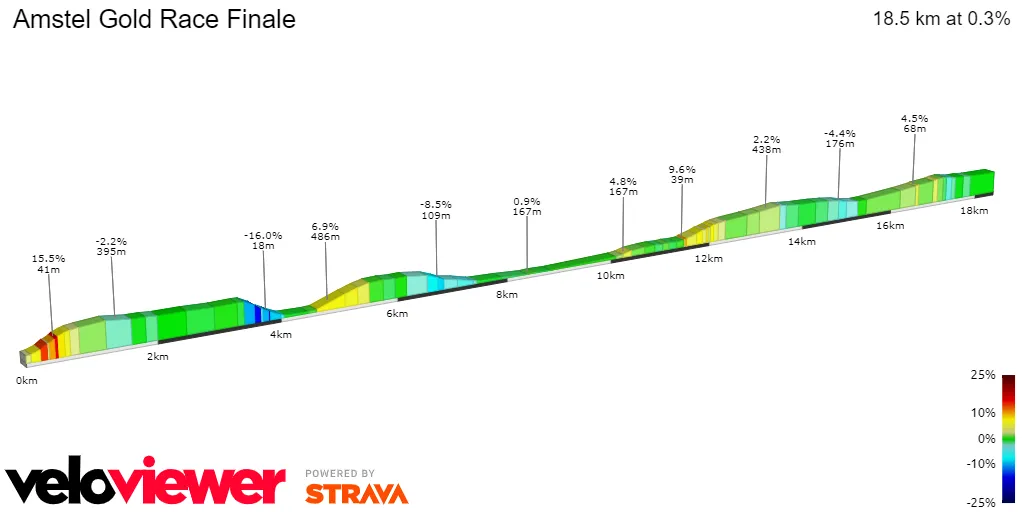Final de la Amstel Gold Race