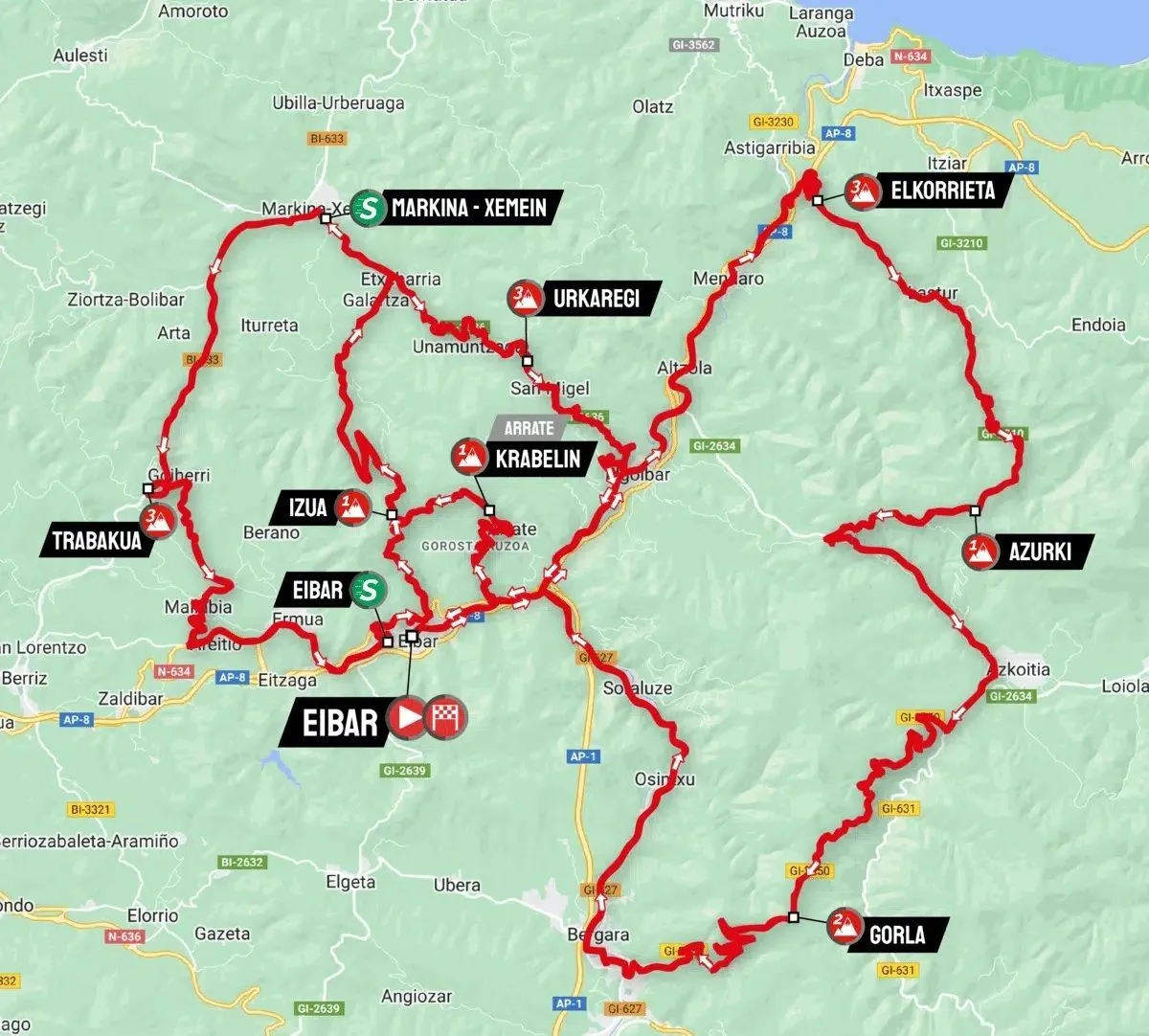 Mapa Itzulia País Vasco 2024 etapa 6&nbsp;