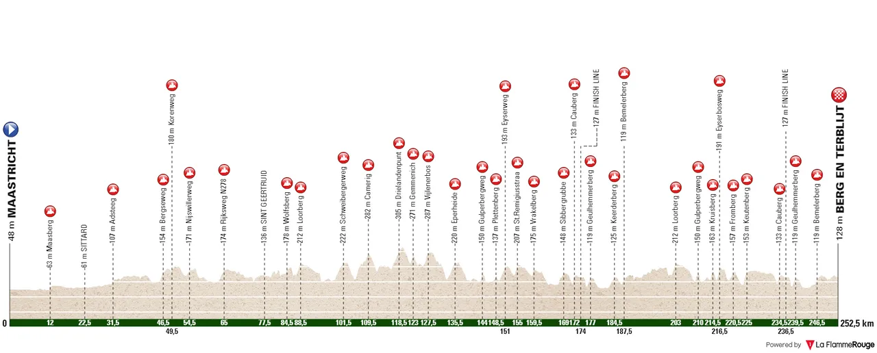 profile amstelgoldrace2024