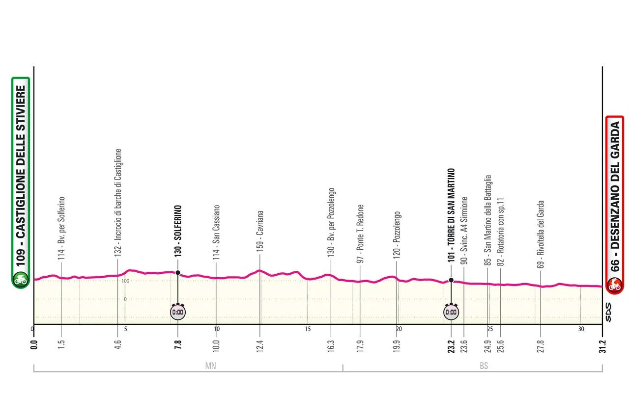 Etapa 14 (ITT): Castiglione delle Stiviere - Desenzano del Garda, 31 kilómetros&nbsp;