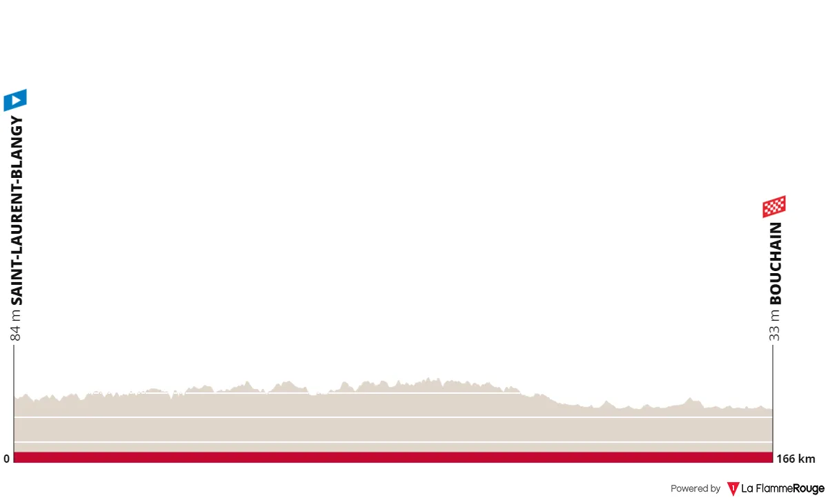 Etapa 3: Saint-Laurent-Blangry - Bouchain, 166 kilómetros