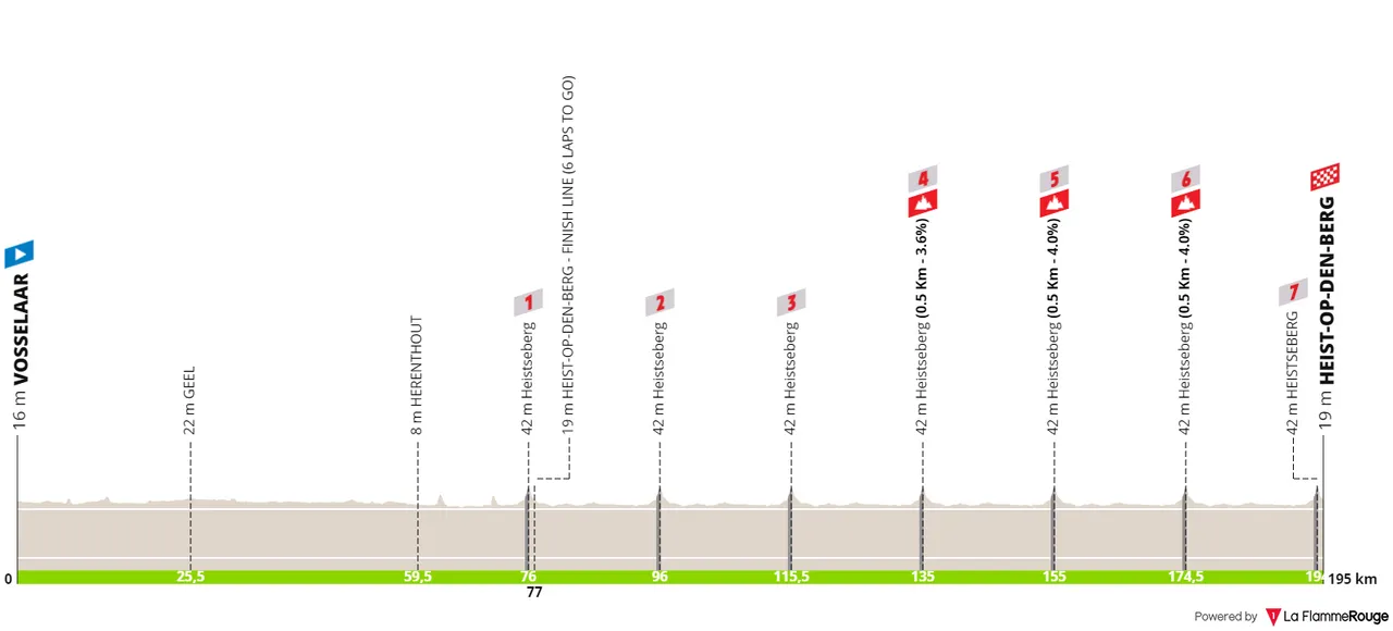 profile heistsepijl2024