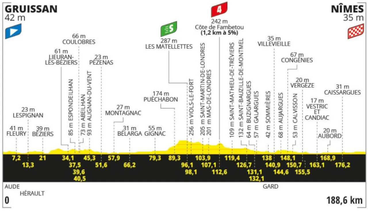 etapa 16 tdf 2024