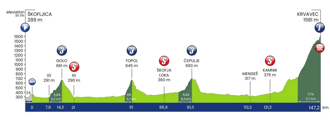 profile tourofslovenia2024stage4