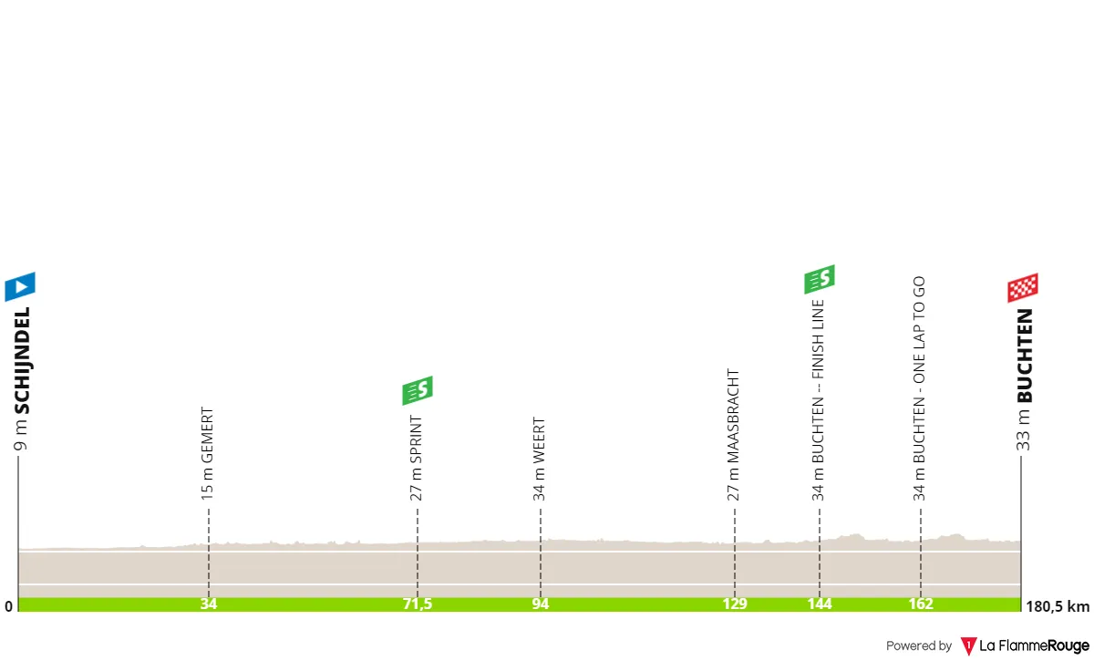 Etapa 3: Scijndel - Buchten, 178,8 kilómetros
