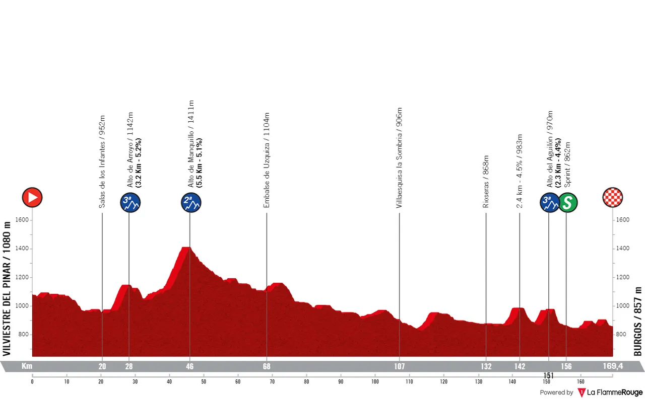 Etapa 1: Vilviestre del Pinar - Burgos, 169,3 kilómetros