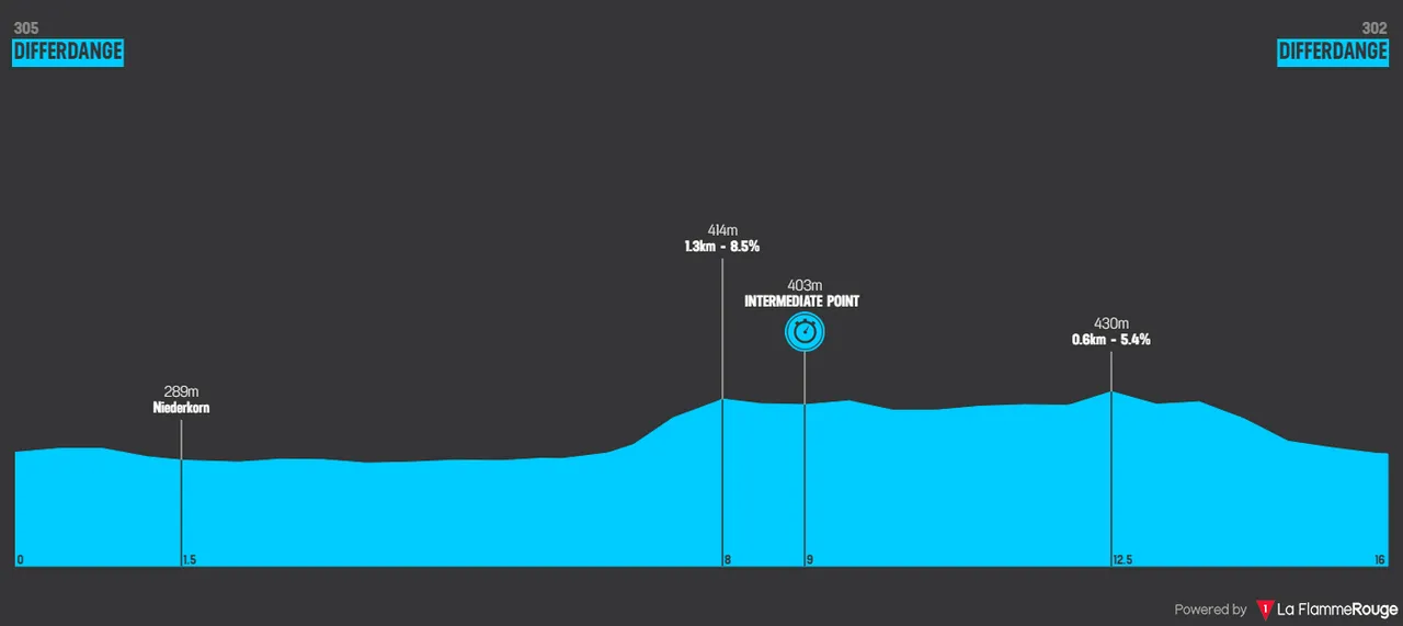 Etapa 4 (contrarreloj): Differdange - Differdange, 15,6 kilómetros