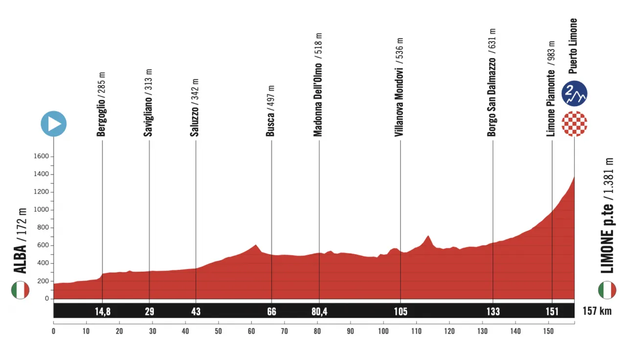 Alba - Limone Piemonte, 157 km