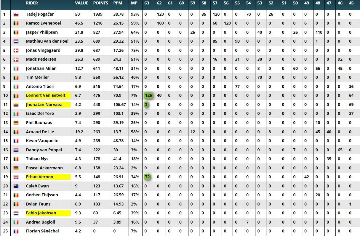 2024 Equipo ganador (partida presupuestaria)