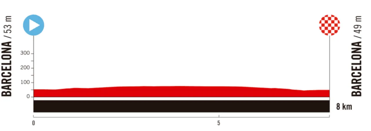 Etapa 1 - Barcelona - Barcelona (Crono de 8 km)