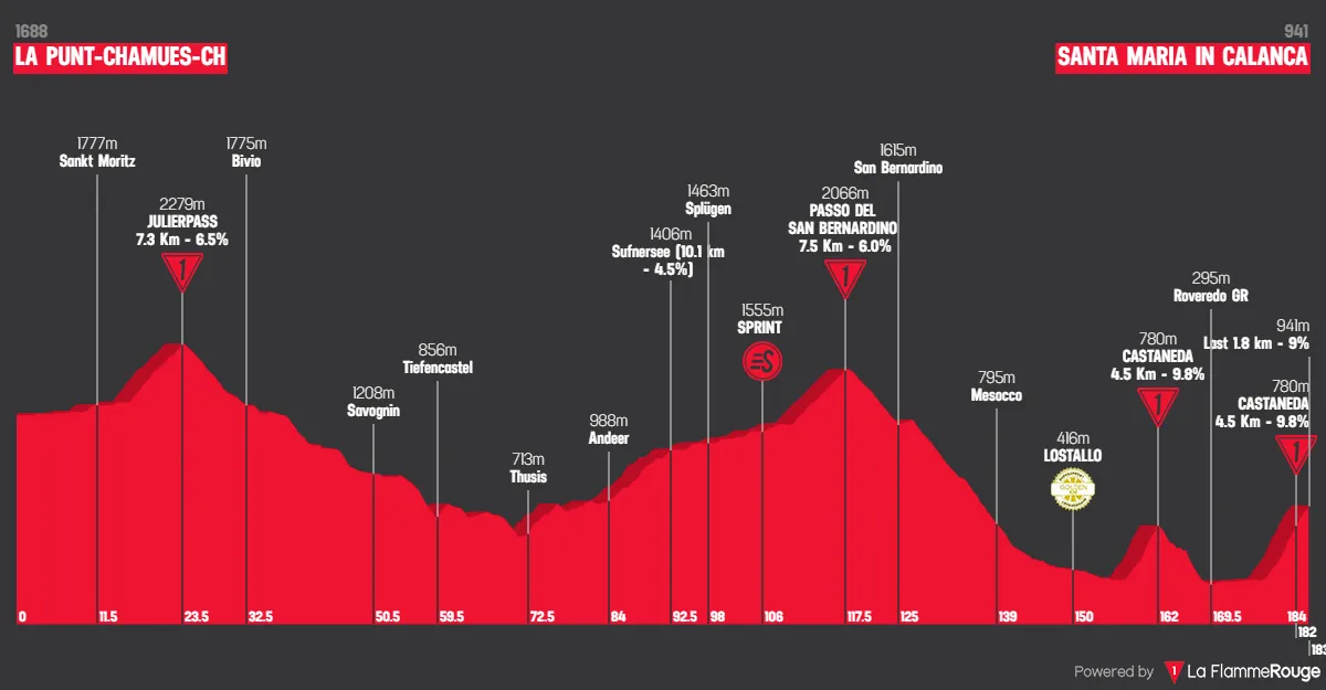 Etapa 5: La Punt - Santa María en Calanca, 183,8 kilómetros