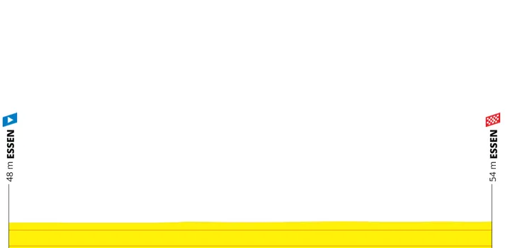 Prologue: Essen - Essen, 3 kilometers
