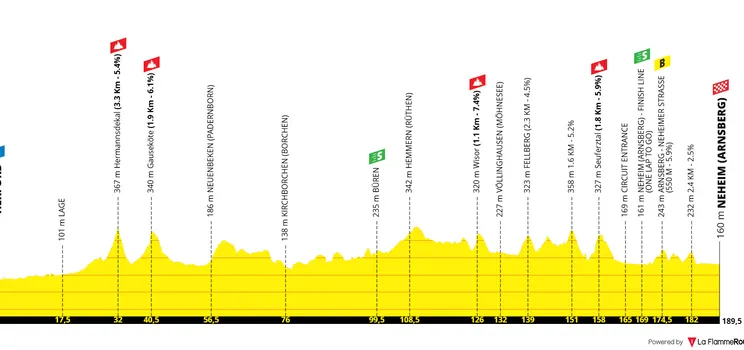 Stage 2: Herford - Neheim, 189.7 kilometers