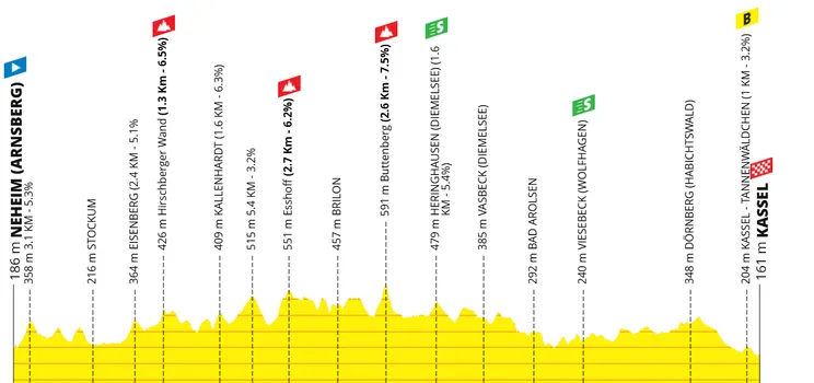Stage 3: Neheim - Kassel, 176.4 kilometers