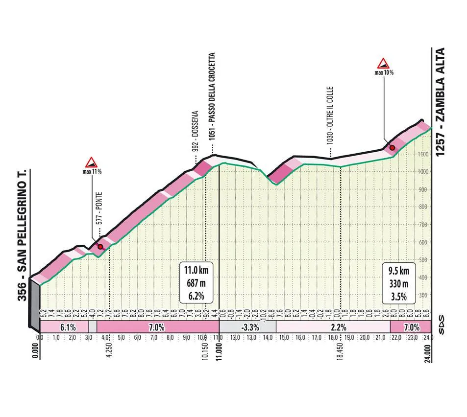 Lombardia_Xambia