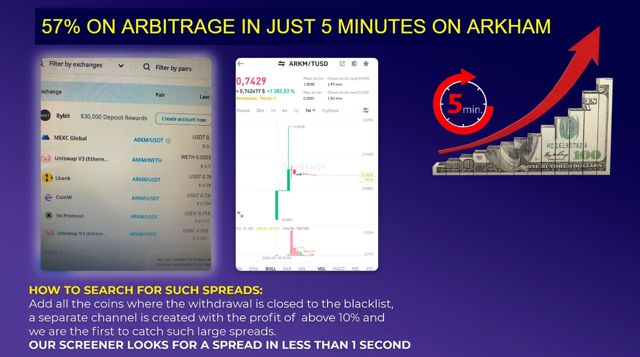 ArbitrageScanner Review: Beste crypto-arbitragebot. Hoe kun je geld  verdienen met cryptocurrency-arbitrage?