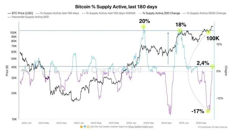 Bitcoin koersanalyse Axel Adler
