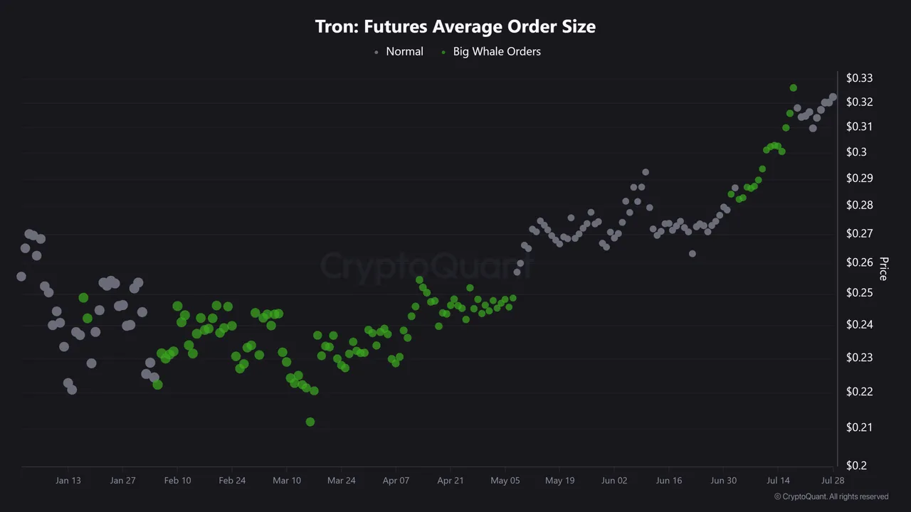 Tron dropt $1 miljard USDT-bom: Nasdaq, SEC en whales zetten TRX in vuur en  vlam!