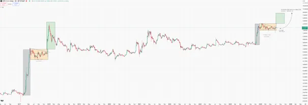 XRP koers 3
