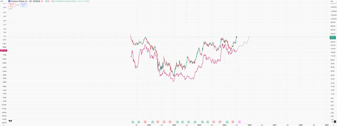 XRP koers 4