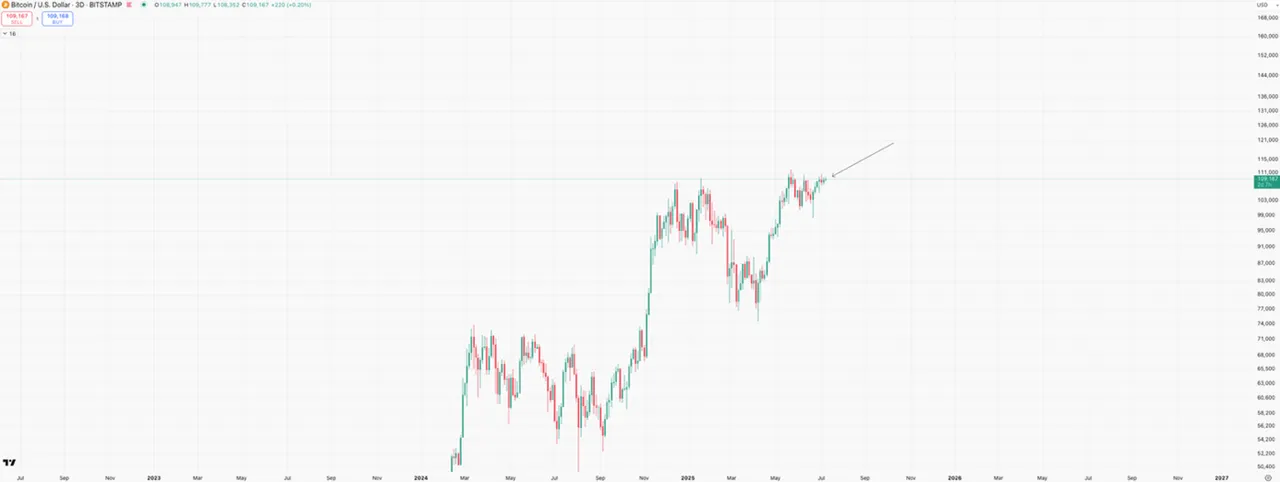 XRP koers 5