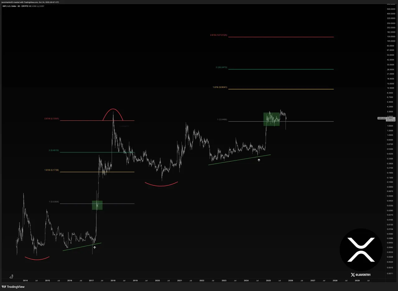 XRP-opties breken records: $26 miljard volume in zes maanden – Komt de bull  run nu?