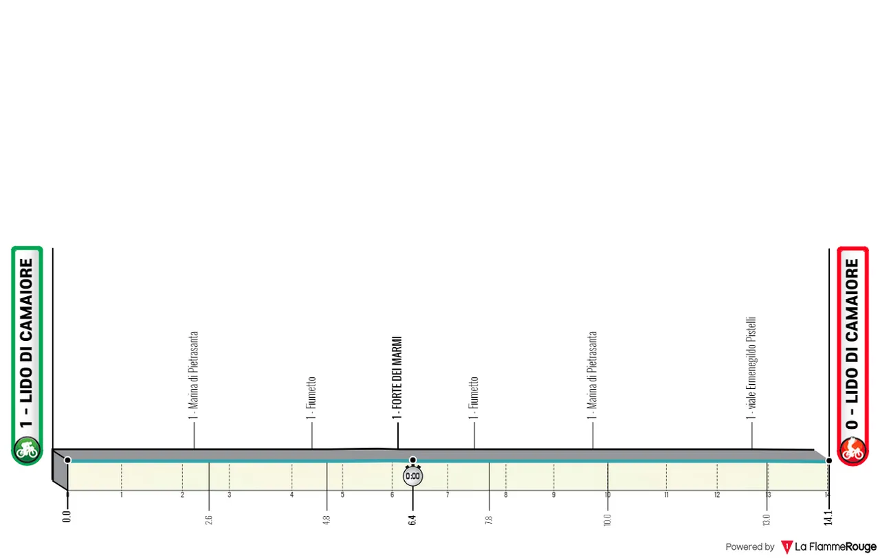 Stage 1: Lido di Camaiore - Lido di Camaiore, 13.9Km