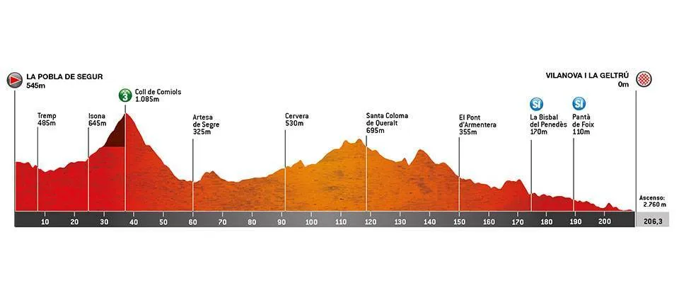 Stage 5: La Pobla de Segur - Vilanova i la Geltrú