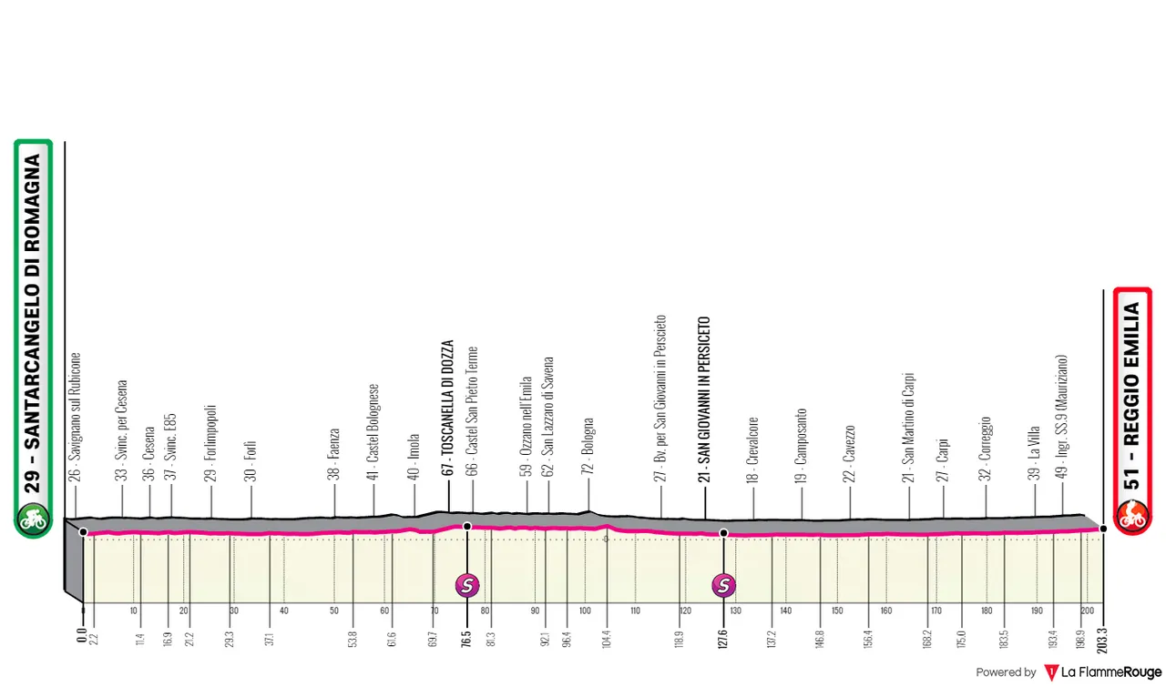 Stage 11: Santarcangelo di Romagna - Reggio Emilia, 201Km