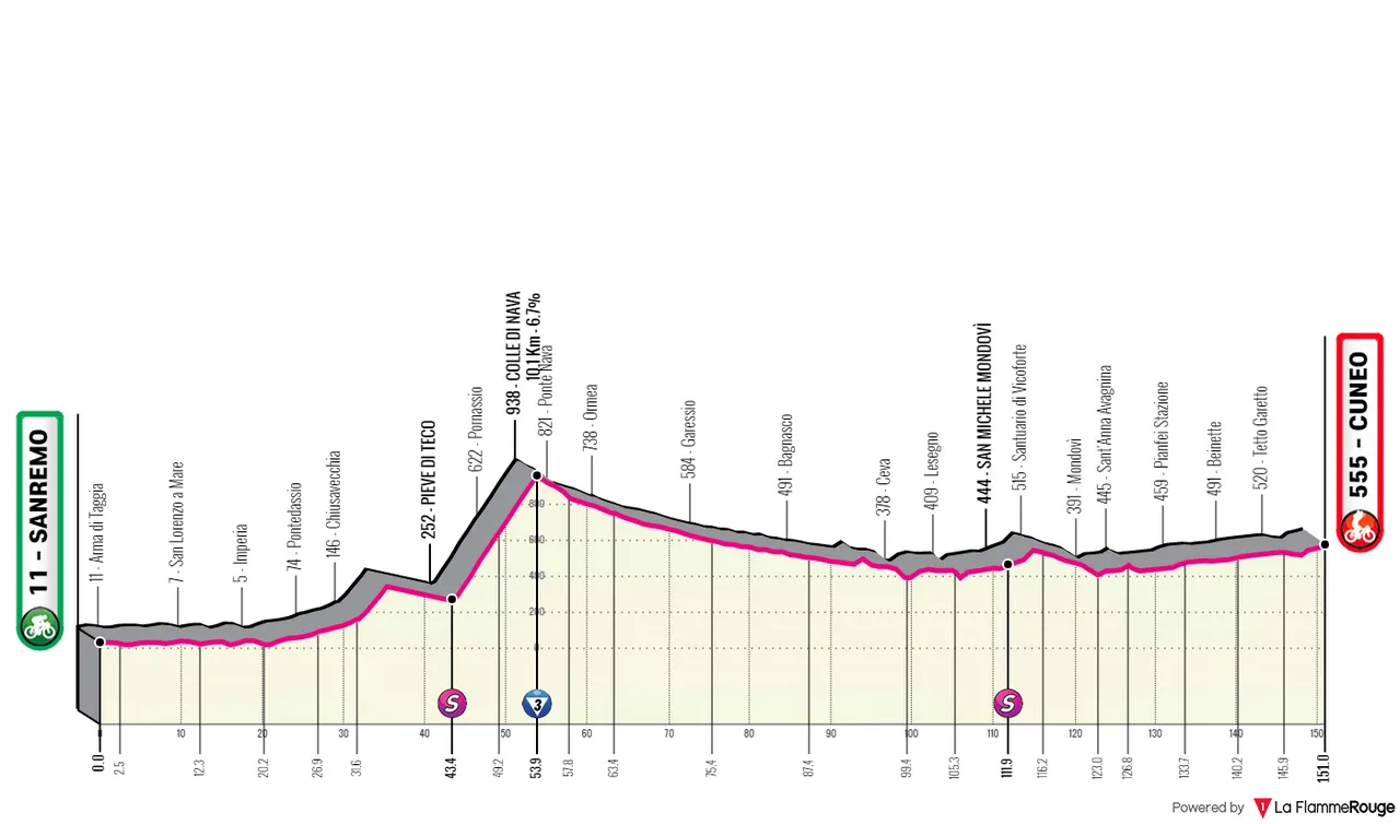 Stage 13: Sanremo - Cuneo, 157Km