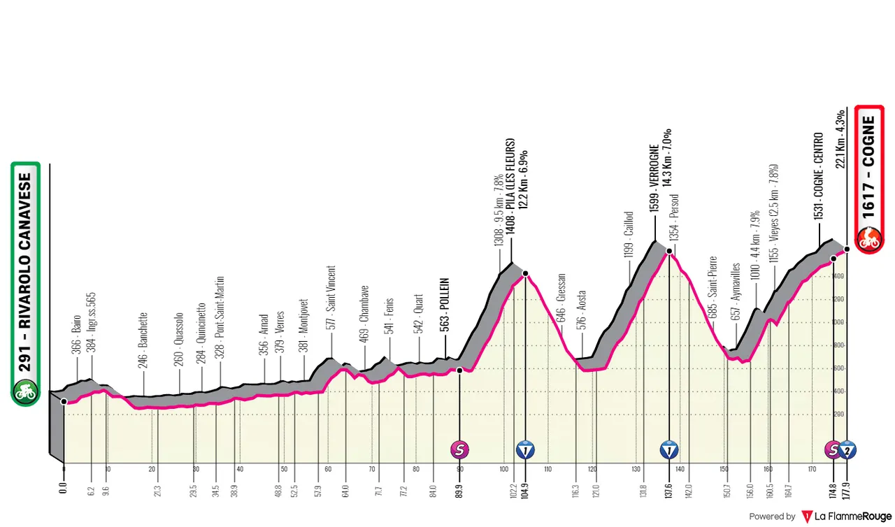 Stage 15: Rivarolo Canavese - Cogne, 177Km