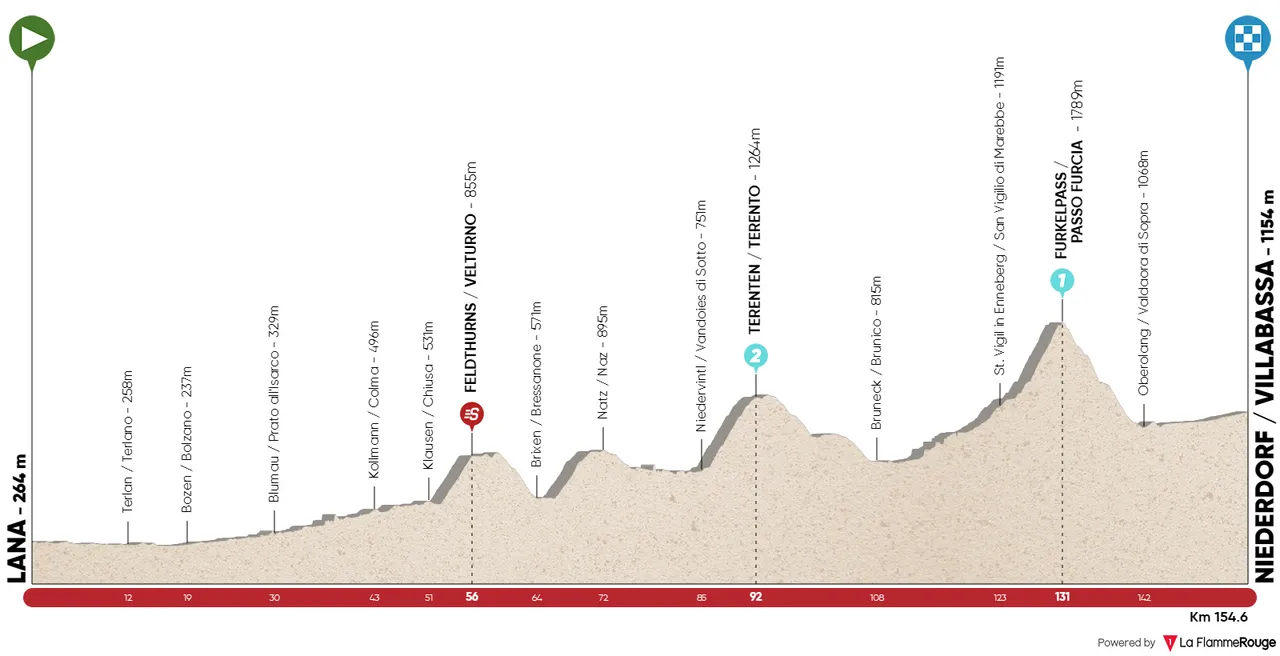 Stage 3: Lana - Villabassa, 154Km
