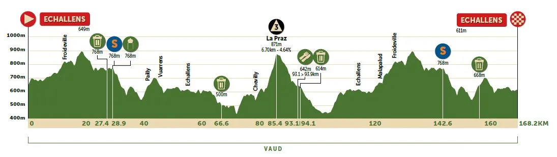 Stage 2: Echallens - Echallens, 169.0Km
