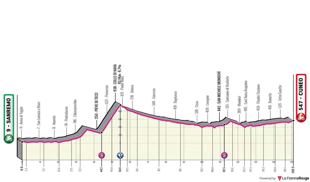 Stage 13: Sanremo - Cuneo, 150 kilometers