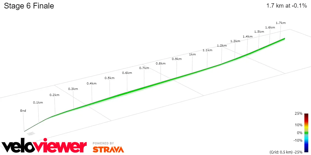 Stage 6 Finale